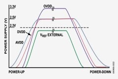 多電源IC的上電時(shí)序控制你搞明白了么？