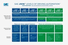 駕駛3級(jí)自動(dòng)駕駛汽車的，究竟是人還是車？