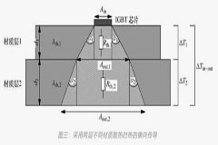 功率器件熱設(shè)計(jì)基礎(chǔ)（九）——功率半導(dǎo)體模塊的熱擴(kuò)散