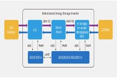 高算力GD32G5系列MCU如何引領數字能源、電機控制與光通信的變革