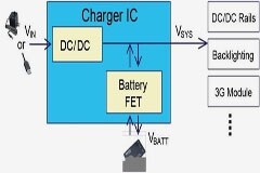 充電器 IC 中的動態電源路徑管理