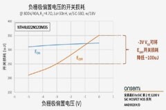 柵極驅動器選得好，SiC MOSFET高效又安全