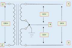 交流電源系統(tǒng)中的過(guò)流保護(hù)
