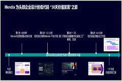 搭乘 Mendix 低代碼快車，加速駛向精益制造新境界