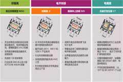 驅(qū)動(dòng)電路設(shè)計(jì)（一）—— 驅(qū)動(dòng)器的功能綜述