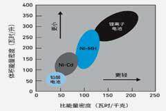Qorvo BMS創新解決方案助力精準SOC和SOH監測，應對鋰離子電池挑戰