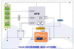 大聯(lián)大詮鼎集團(tuán)推出基于英諾賽科產(chǎn)品的48V/120A BMS方案