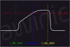 Type－C端口水汽檢測(LPD)技術介紹