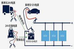 如何設(shè)計一款高可靠性的汽車CAN總線 (2)