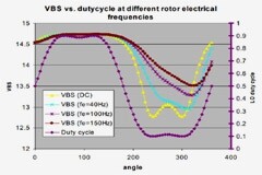 驅動電路設計（六）——驅動器的自舉電源動態(tài)過程