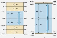 利用高精度窗口監(jiān)控器有效提高電源輸出性能