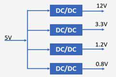 ʲô DCDC DQιģ