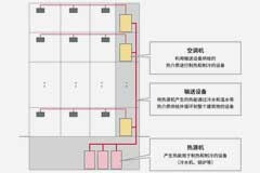 如何讓HVAC設備兼顧能源節省與舒適性？
