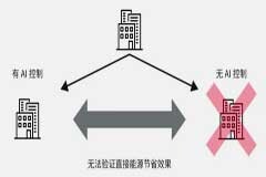 如何讓HVAC設(shè)備兼顧能源節(jié)省與舒適性？