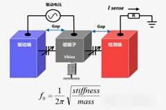MEMS振蕩器：微小世界里的精準(zhǔn)心跳
