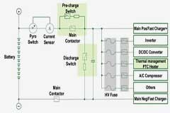 為未來供電：用于800V BEV系統應用的1300V A級溝槽式IGBT