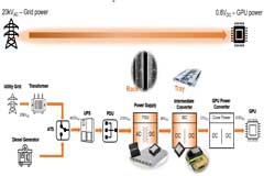 SiC MOSFET  AI ĵԴDQЧ