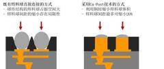 LG Innotek CEO文赫洙：“將運用新一代基板技術改變產業范式”