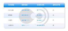 車用虛擬化技術：域控融合的必經之路