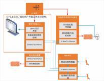 線控技術(shù)重構(gòu)汽車電子架構(gòu)，電感式位置傳感器成就標(biāo)桿應(yīng)用