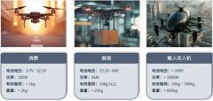 無(wú)人機(jī)核心系統(tǒng)解析：自主導(dǎo)航與感知系統(tǒng)