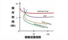 何時需要反時限過流保護？——深入解析其應用場景與優勢