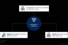 中國應用和軟件工程領導者實現全球業務擴張的三大舉措