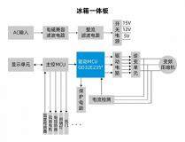 GD32 MCU高效控制方案，多維賦能家電全場(chǎng)景變頻驅(qū)動(dòng)
