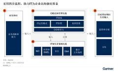 四步流程助力IT賦能企業出海