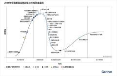 Gartner發布2025中國基礎設施戰略技術成熟度曲線