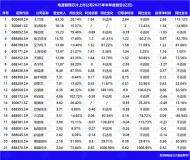 半年報透視電源管理芯片行業：“高增長陣營”強在哪兒？