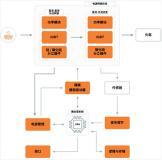 拆解安森美核心光伏方案：從器件到系統(tǒng)，全面推動(dòng)能效提升