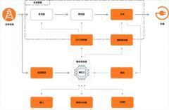 SiC JFET 讓固態斷路器（SSCB）無懼高溫工況