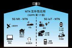 從太空到地面：Qorvo波束成形芯片助力衛星通信發展