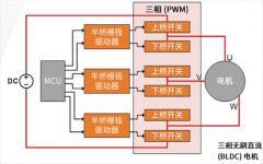 EliteSiC柵極驅(qū)動(dòng)器匹配全指南：關(guān)鍵設(shè)計(jì)要點(diǎn)解析
