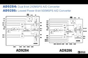 AD9284AD9286:pͨO͵͹8λģ(sh)DQ