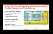 μZynq-7000 SoCͅf̎ϵy