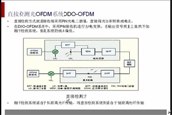̩˹OFDMͨϵy(tng)yԇQ 