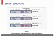 ̩DDR1/2/3ԭԄӻyԇھӑ