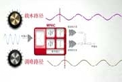 Peregrineͨ^ώUltraCMOS MPACg