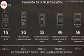 5GW(wng)j(lu)ٶȱ4Gܶ࣬2GW(wng)j(lu)Ҋ