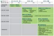 2019年慕尼黑上海電子展觀眾注冊正式開啟，迅速領取e星球免費通行證！