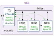 為汽車系統設計面向未來的TCU－ECU安全解決方案