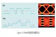 華為自研光傳輸芯片獲得重大進展