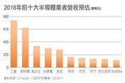 全新技術時代即將來臨，存儲器依然炙手可熱