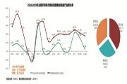 2019年我國(guó)先進(jìn)工藝和存儲(chǔ)技術(shù)有望實(shí)現(xiàn)突破
