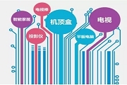 傳國內知名SoC芯片廠商晶晨半導體上市？相關負責人這樣回應