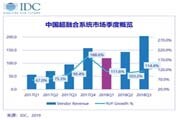 IDC：良競環境繼續推動中國軟件定義存儲及超融合系統市場技術進步