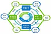 從工業(yè)4．0到智能制造，智慧工廠(chǎng)將迎來(lái)怎樣的技術(shù)挑戰(zhàn)？