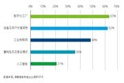 2019慕尼黑上海電子展“智慧工廠科技園”即將登場